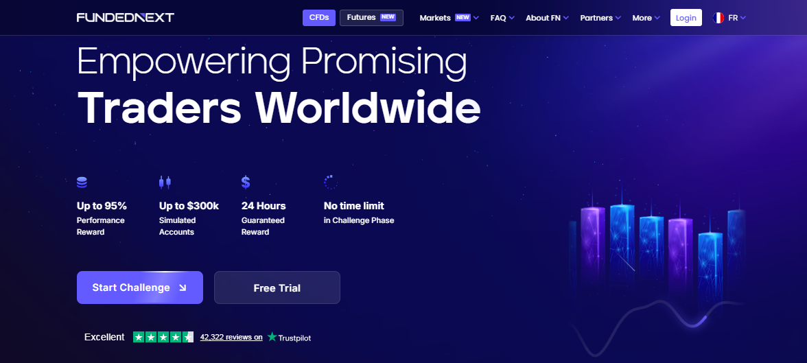 best Prop Firm for beginners fundednext